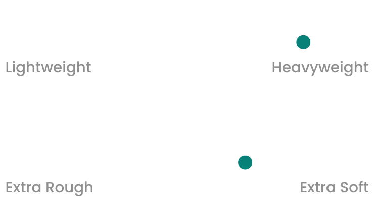 Hoodies Fabric thickness and softness scale